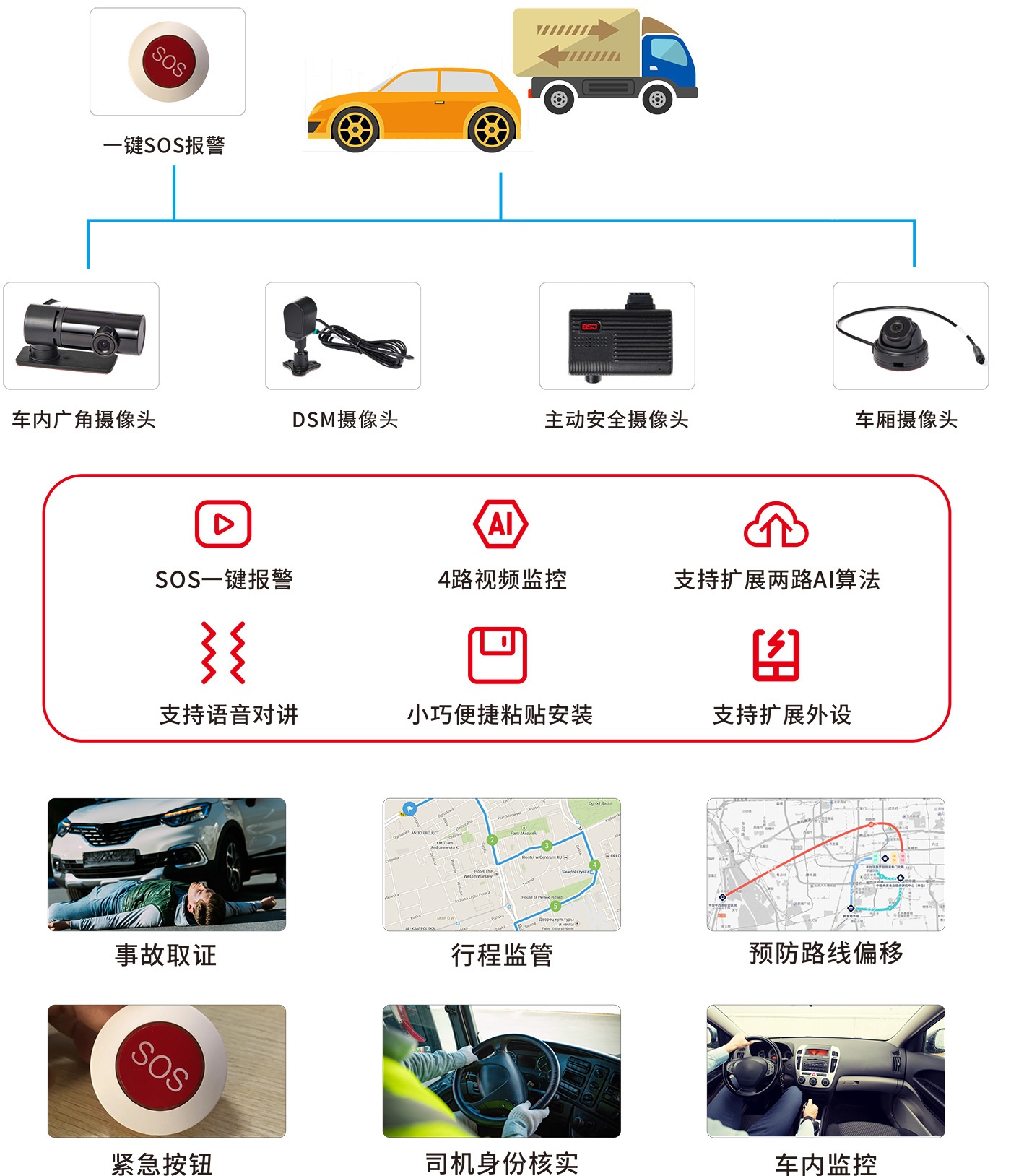 4G双路行车记录仪GH13 产品图6