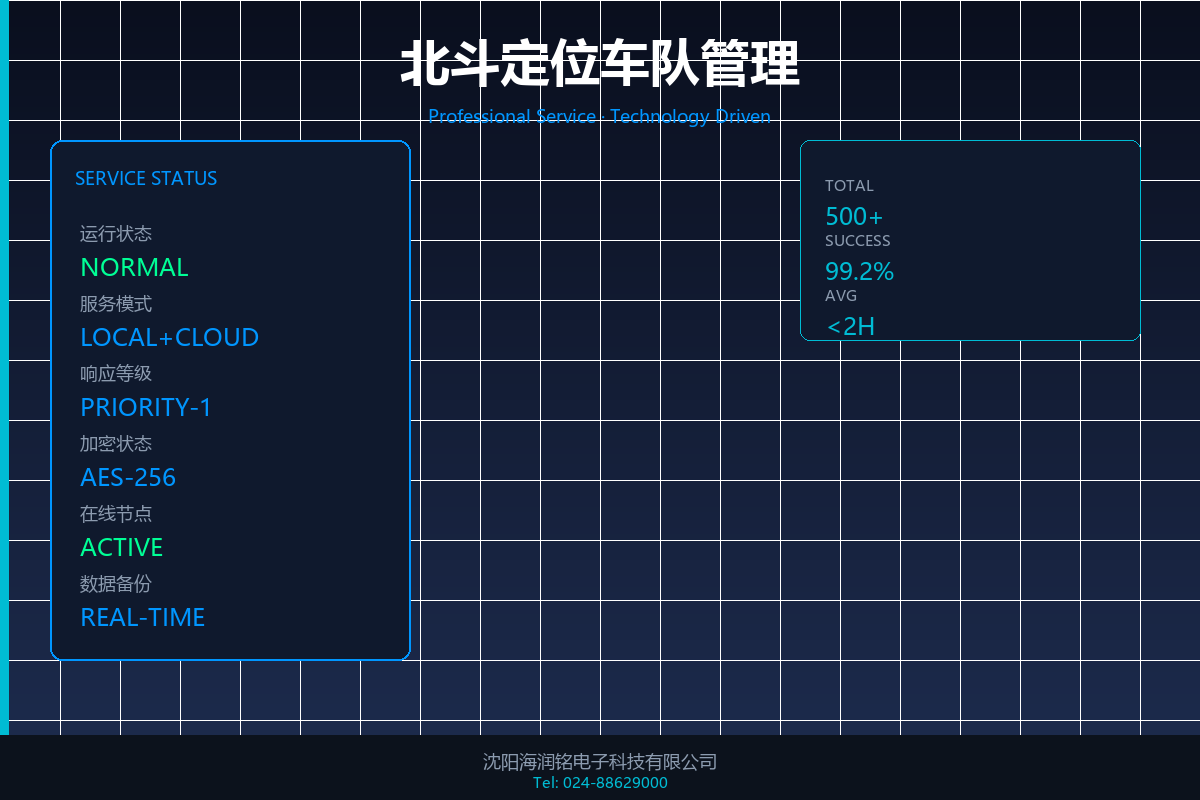 车辆监控系统
