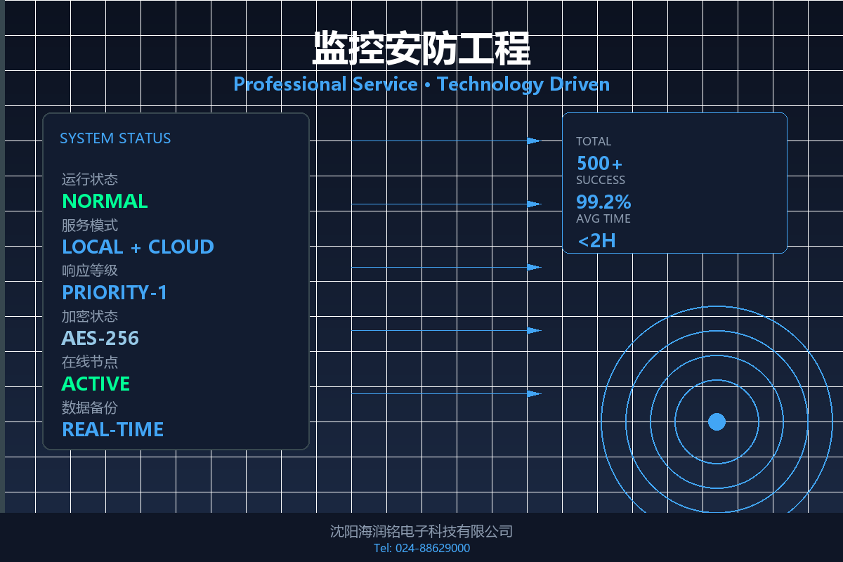 监控安防工程-沈阳海润铭电子科技有限公司