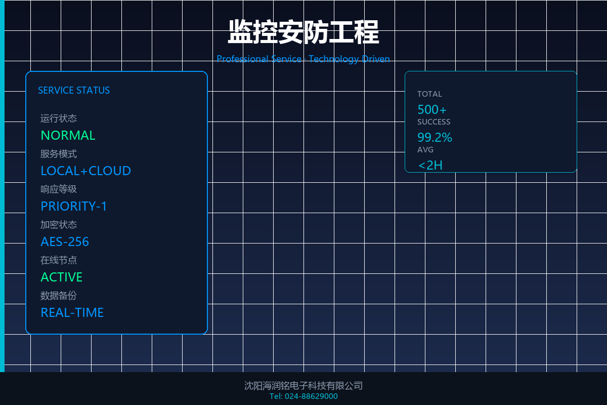 AI智能监控